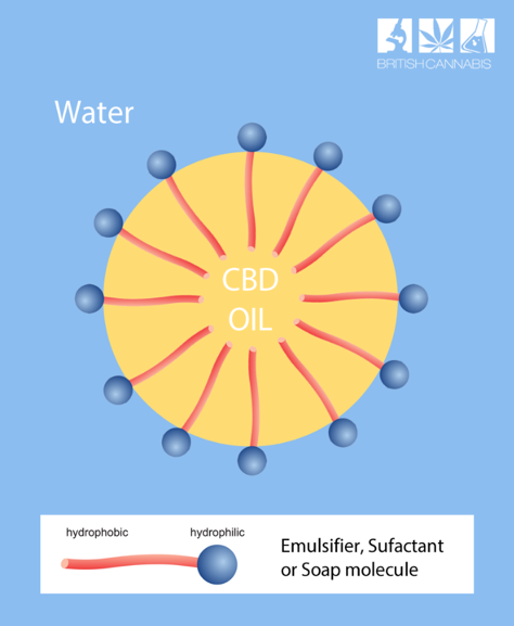 water soluble cbd