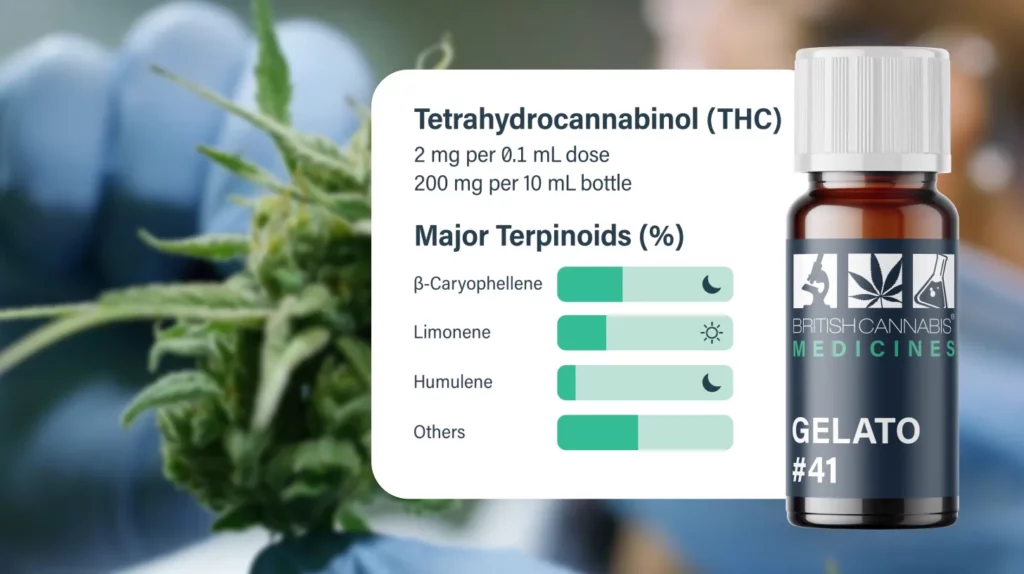 Redefining UK Medicinal Cannabis